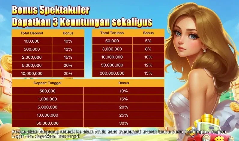 Bonus Spektakuler - Dapatkan 3 Keuntungan Sekaligus